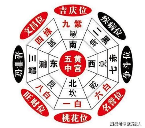 三煞命|三煞位是什麼？風水命理專家教你避開凶位趨吉避凶